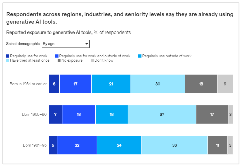 mckinsey report